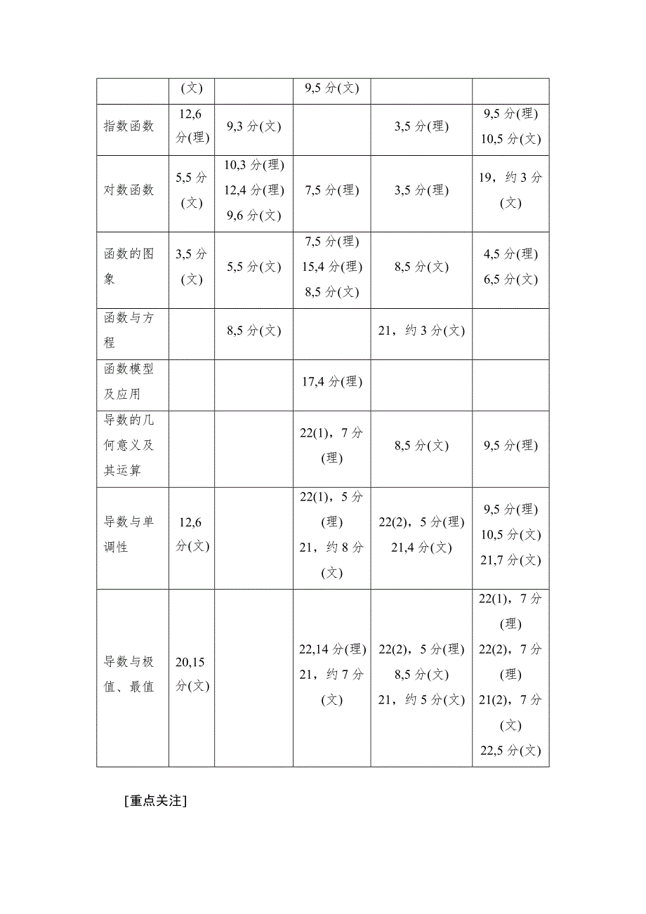 2018高考一轮数学（浙江专版）（练习）第2章 第1节 函数及其表示 WORD版含答案.doc_第2页