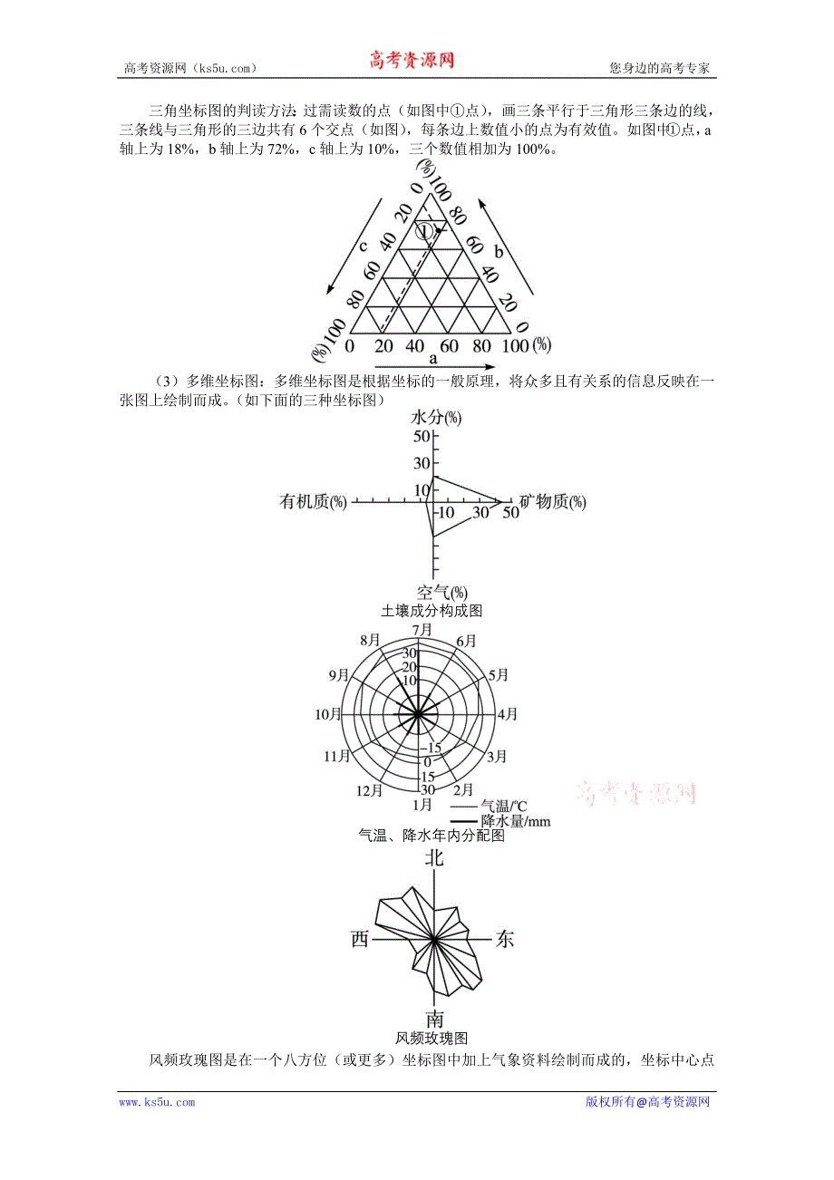 2013年高考第二轮复习地理安徽版专题4　地理图表与计算专题.doc_第3页