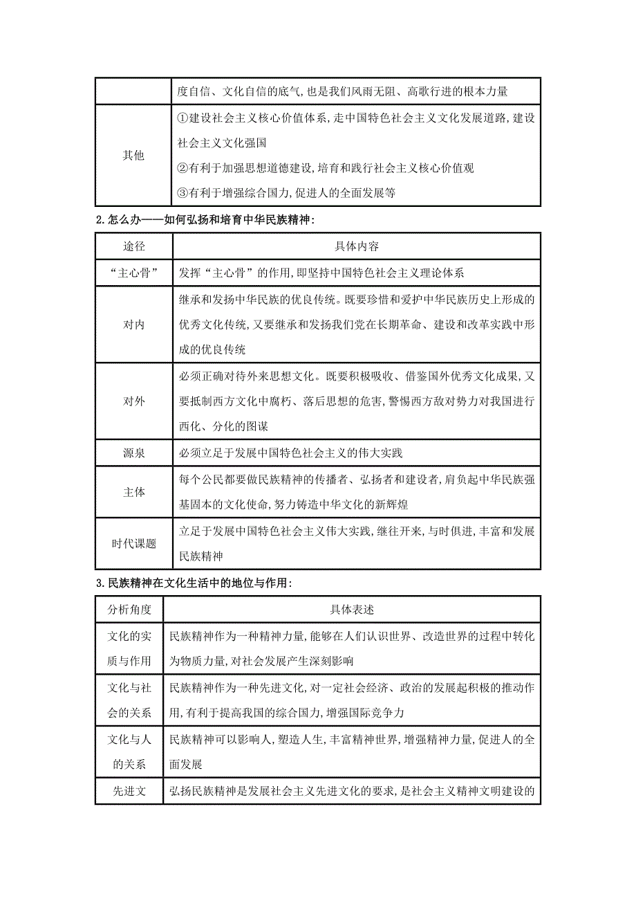 2021届高考政治一轮复习 第三单元 中华文化与民族精神 7 我们的民族精神练习（含解析）新人教版必修3.doc_第3页