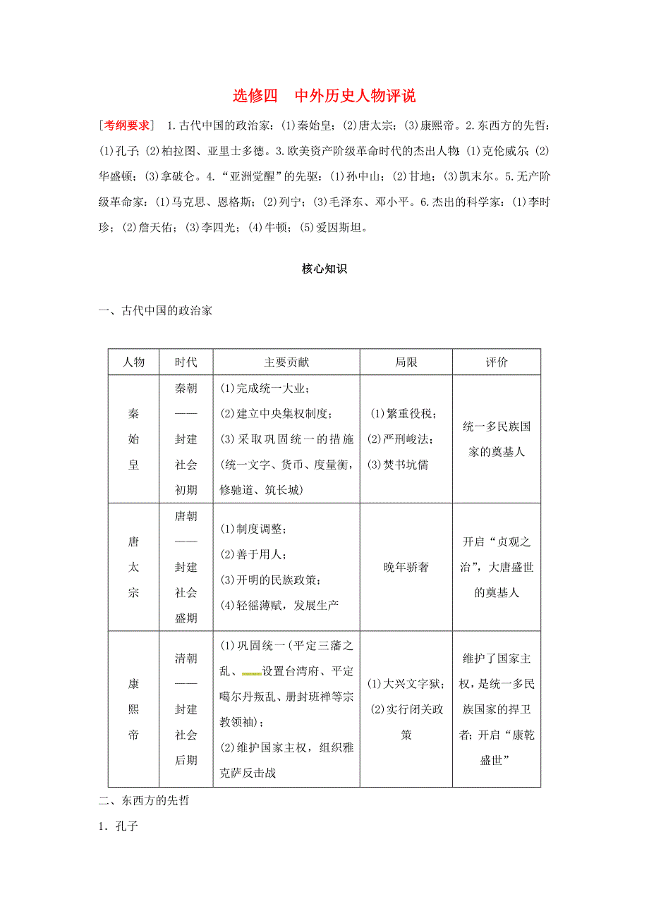 2016届高考《新课标》历史二轮复习学案：第1部分 板块4《中外历史人物评说》（人民版）选修4 .doc_第1页