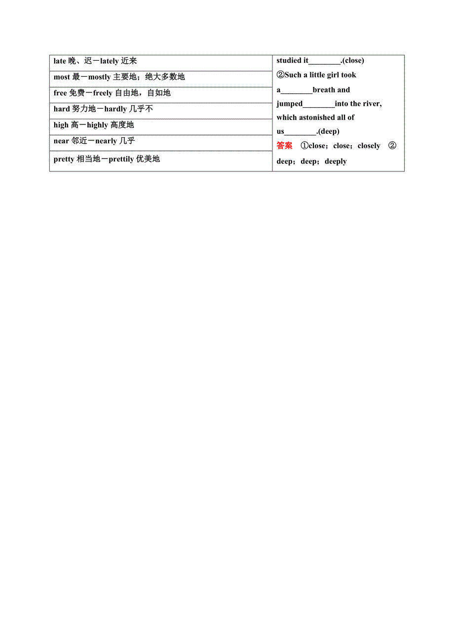 《导学教程》2017届高三英语二轮高考专题辅导与训练教师用书：第三部分 专题三　形容词和副词 WORD版含解析.doc_第3页