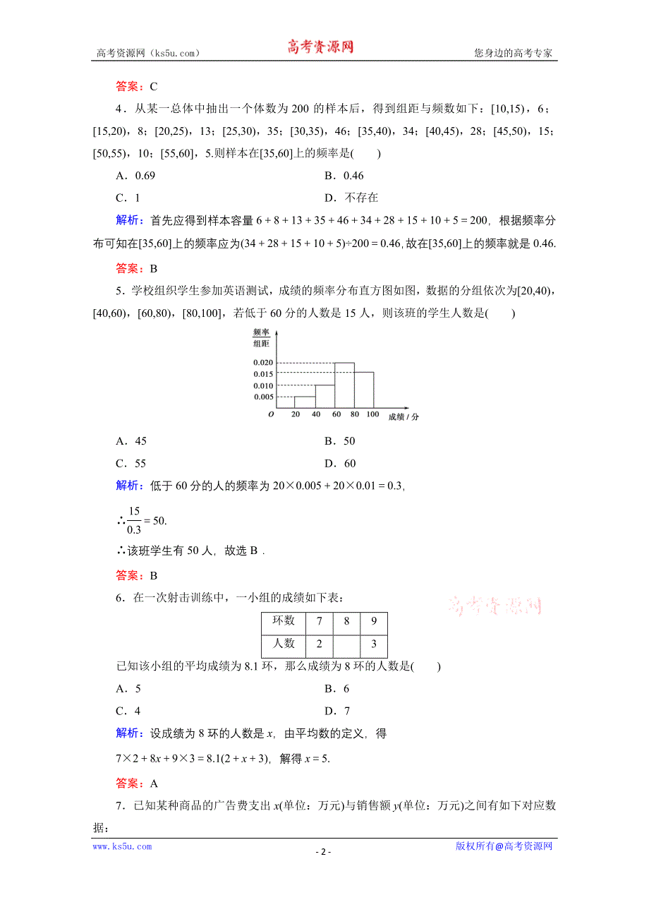 2019-2020学年人教B版数学必修3课时跟踪检测：章末质量检测卷（二）第2章 统计 WORD版含解析.doc_第2页