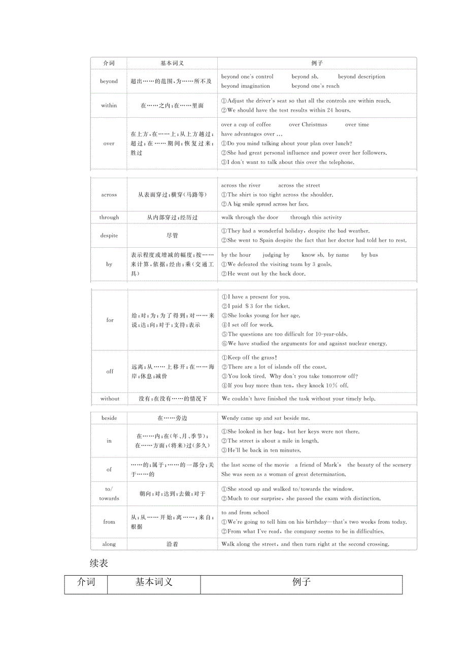 2021届高考英语人教版一轮创新教学案：第2编 专题八 介词和介词短语 WORD版含解析.DOC_第3页