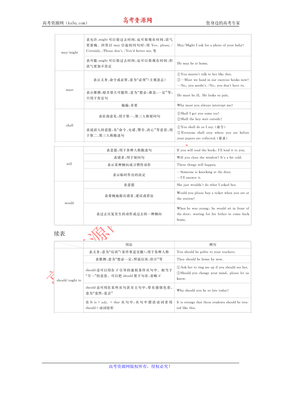 2021届高考英语人教版一轮创新教学案：第2编 专题十一 情态动词和虚拟语气 WORD版含解析.DOC_第3页