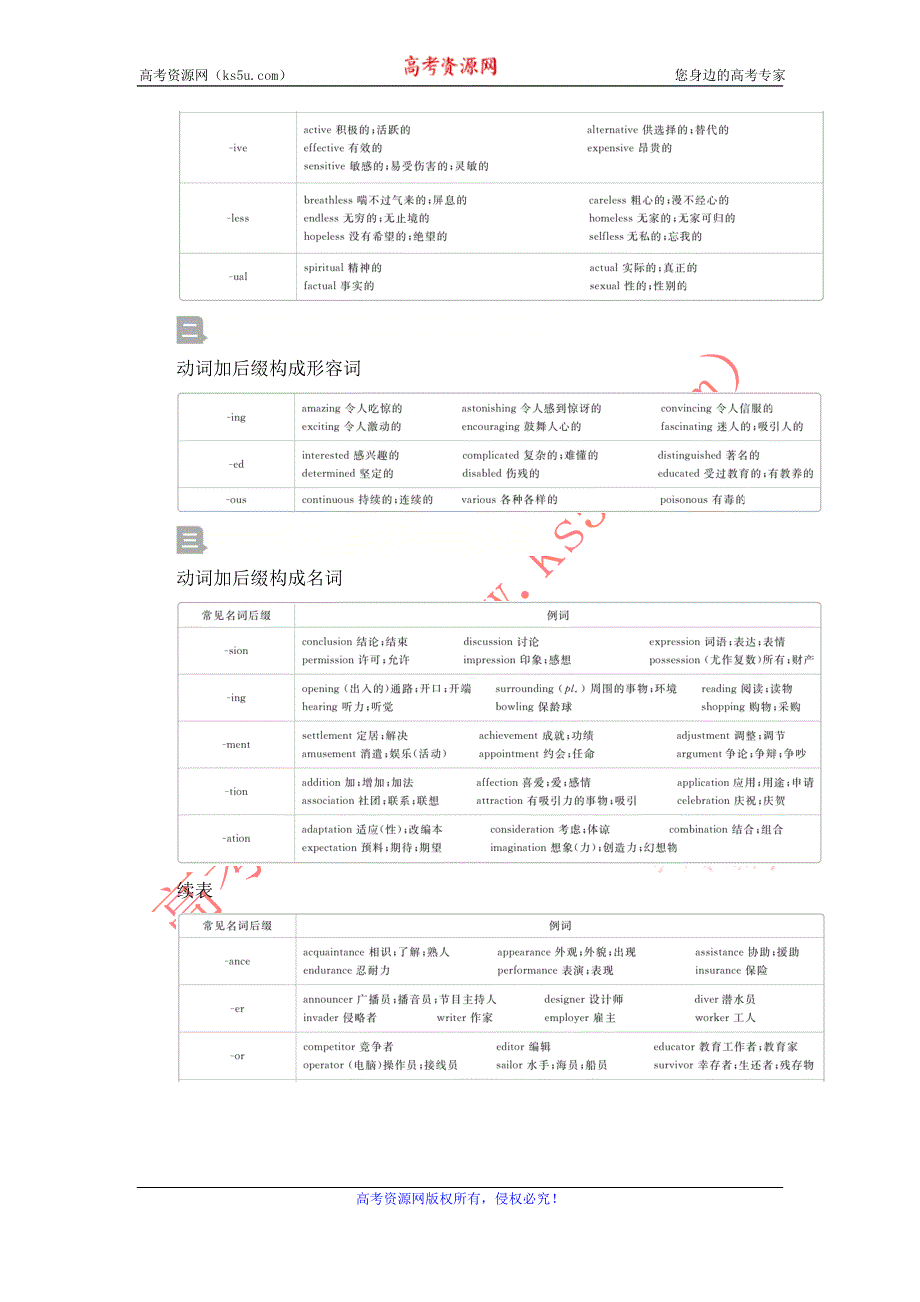 2021届高考英语人教版一轮创新教学案：第2编 专题十三 构词法 WORD版含解析.DOC_第3页