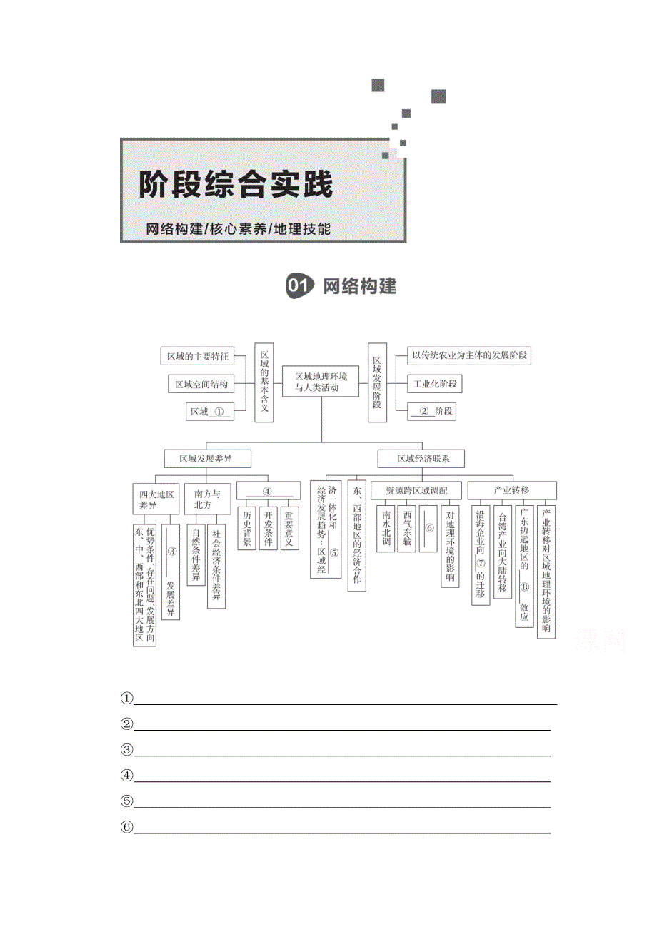 2020秋高二地理湘教版必修3学案：第1章阶段综合实践 WORD版含解析.doc_第1页