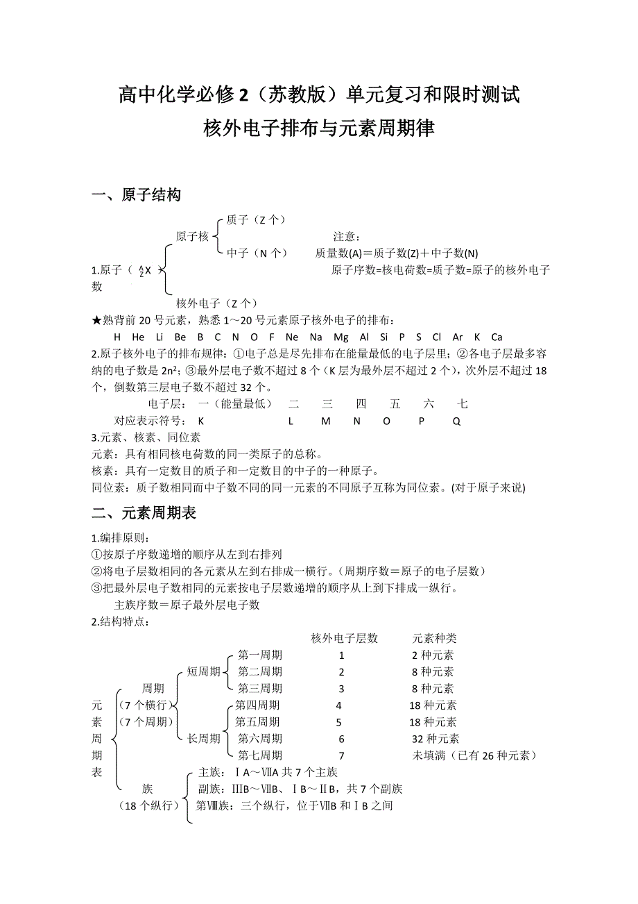 2012年高一化学：《核外电子排布与元素周期律》同步练习1（苏教版必修2）.doc_第1页