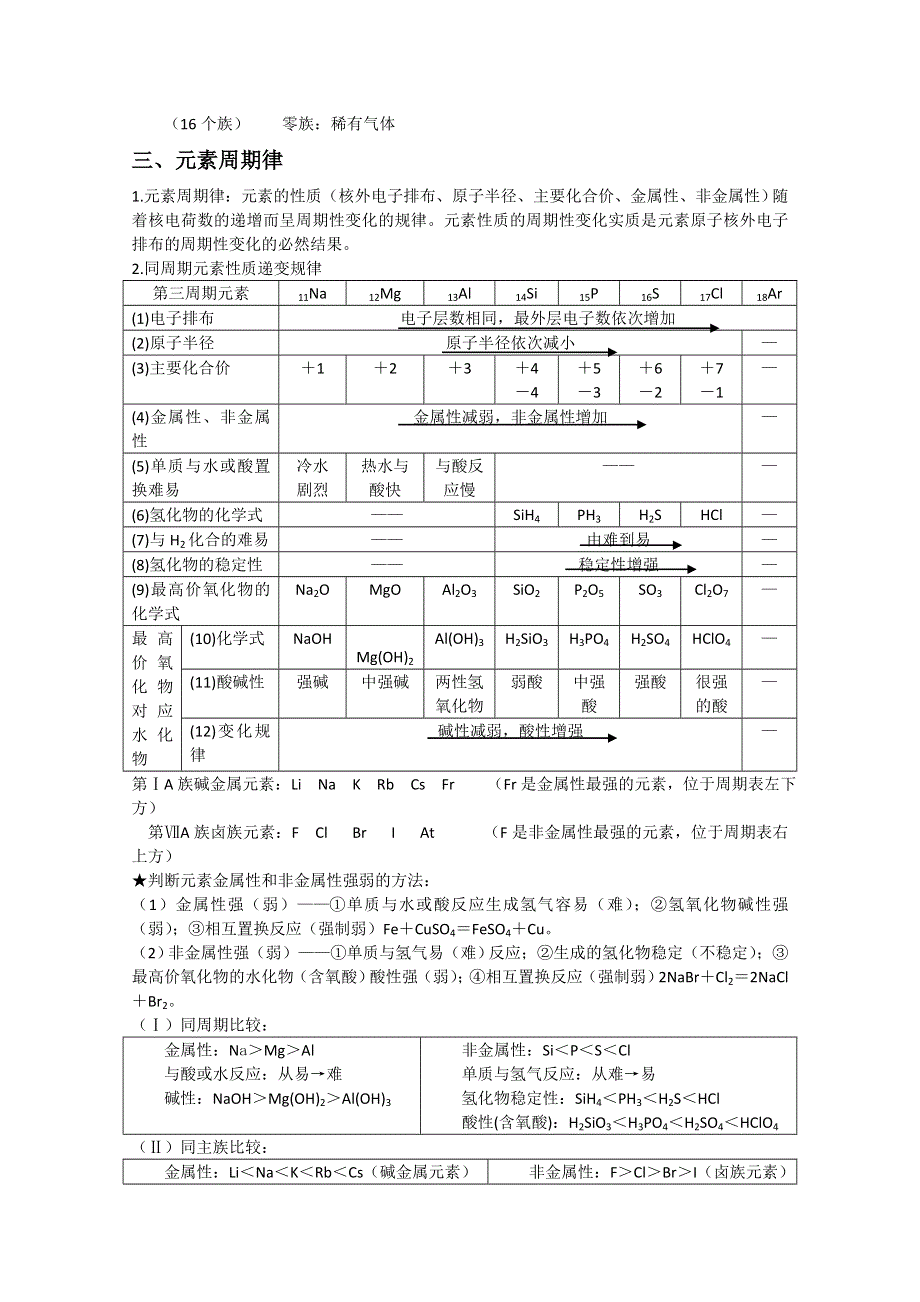 2012年高一化学：《核外电子排布与元素周期律》同步练习1（苏教版必修2）.doc_第2页