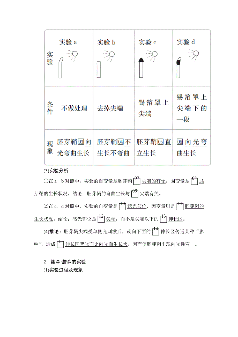 2020秋高二生物人教版必修3学案：第3章 第1节 植物生长素的发现 WORD版含解析.doc_第2页