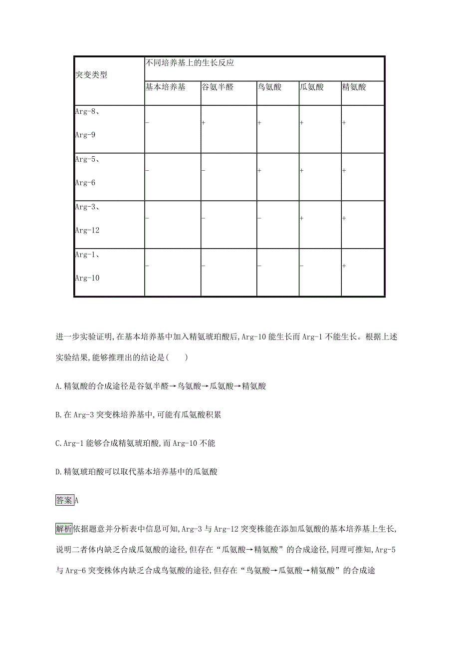 山东省2020高考生物二轮复习 专题突破练16 微生物的培养及发酵技术（含解析）.docx_第3页