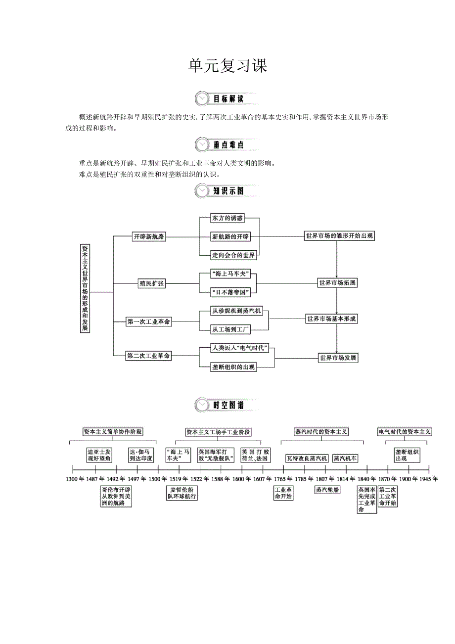 《导学案》2015版高中历史（人教版必修2）教师用书 2单元 复习课.doc_第1页