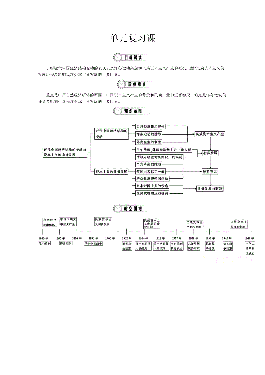 《导学案》2015版高中历史（人教版必修2）教师用书 3单元 复习课.doc_第1页