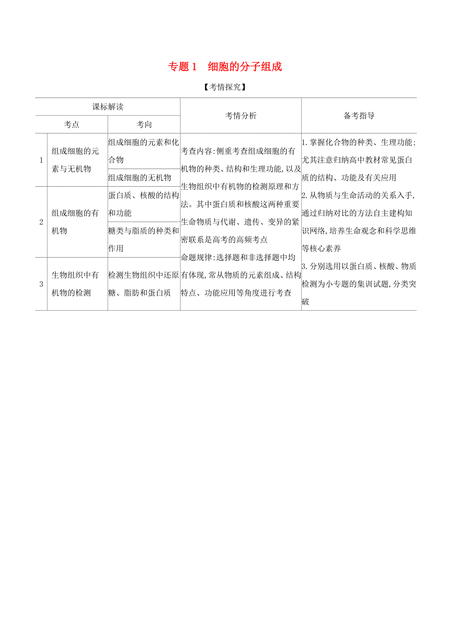 山东省2021高考生物一轮复习 专题1 细胞的分子组成精练（含解析）.docx_第1页