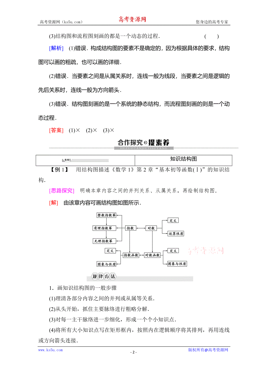 2019-2020学年人教B版数学选修1-2讲义：第4章 4-2　结构图 WORD版含答案.doc_第2页