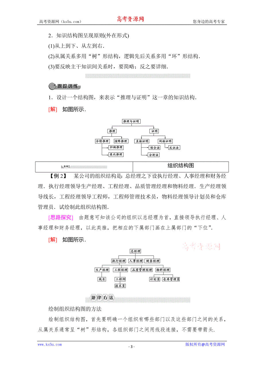 2019-2020学年人教B版数学选修1-2讲义：第4章 4-2　结构图 WORD版含答案.doc_第3页