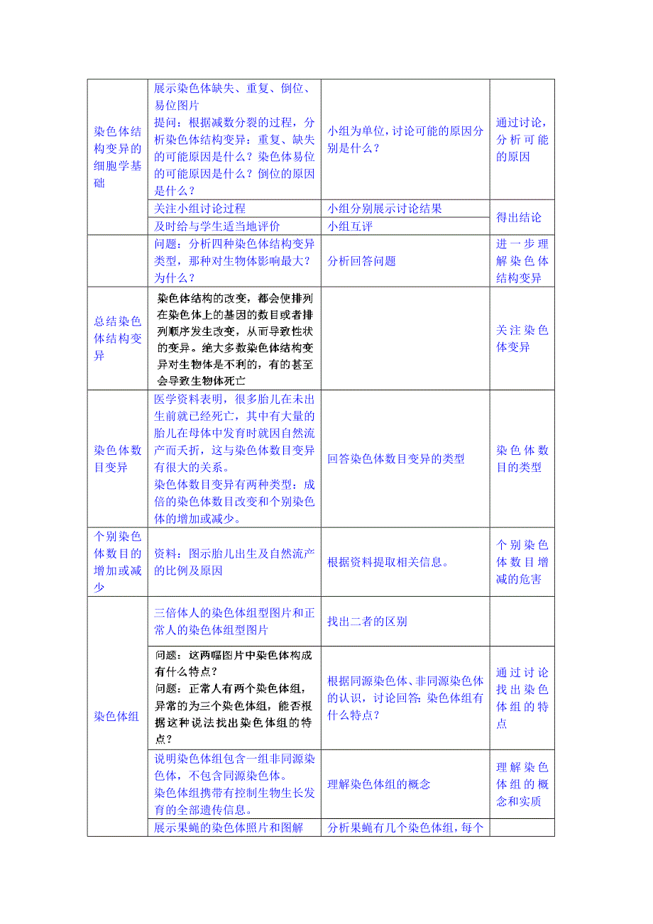 2014-2015学年贵州省毕节梁才学校高中生物（人教版）必修二教案：5.2染色体变异.doc_第2页