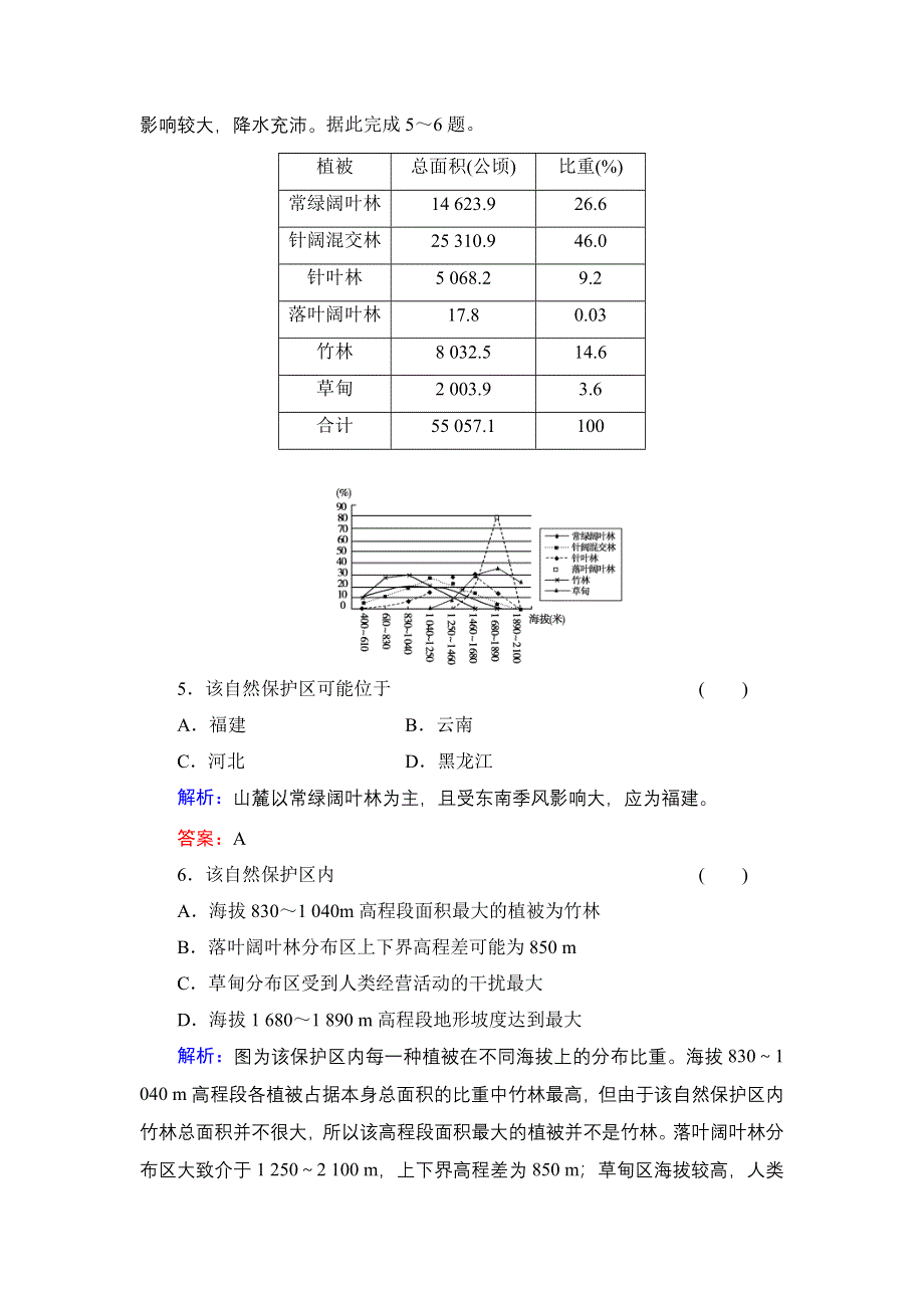 《红对勾》2014年高考地理第一轮总复习知能升华作业：自然地理环境的整体性与差异性 WORD版含解析.doc_第3页