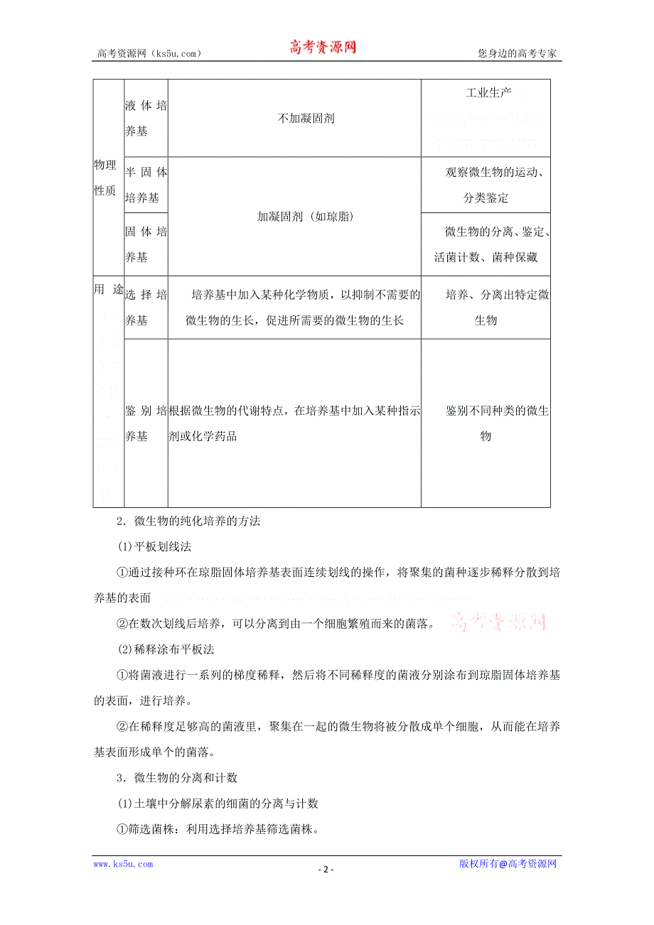 《原创》2013届高三生物复习：专题十八微生物的培养、生物技术在食品加工上的应用.doc_第2页