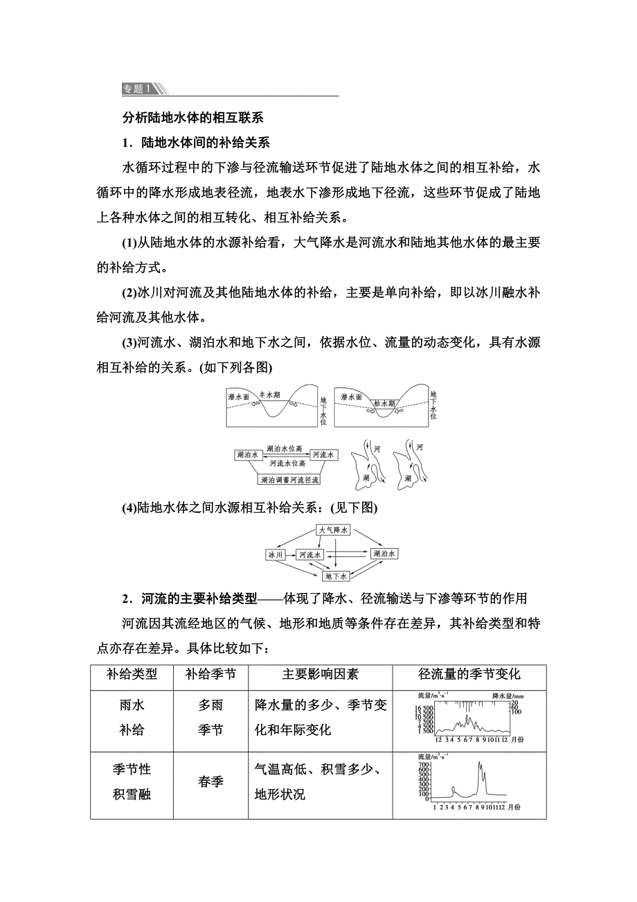 新教材2021-2022学年湘教版地理必修第一册学案：第4章 地球上的水 章末总结探究课 含解析.doc_第2页