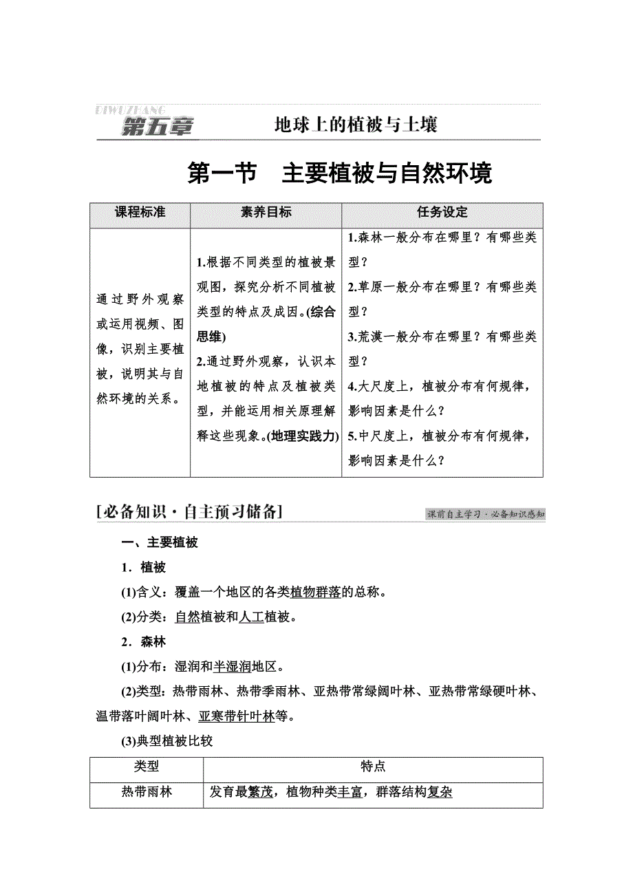 新教材2021-2022学年湘教版地理必修第一册学案：第5章 第1节　主要植被与自然环境 含解析.doc_第1页