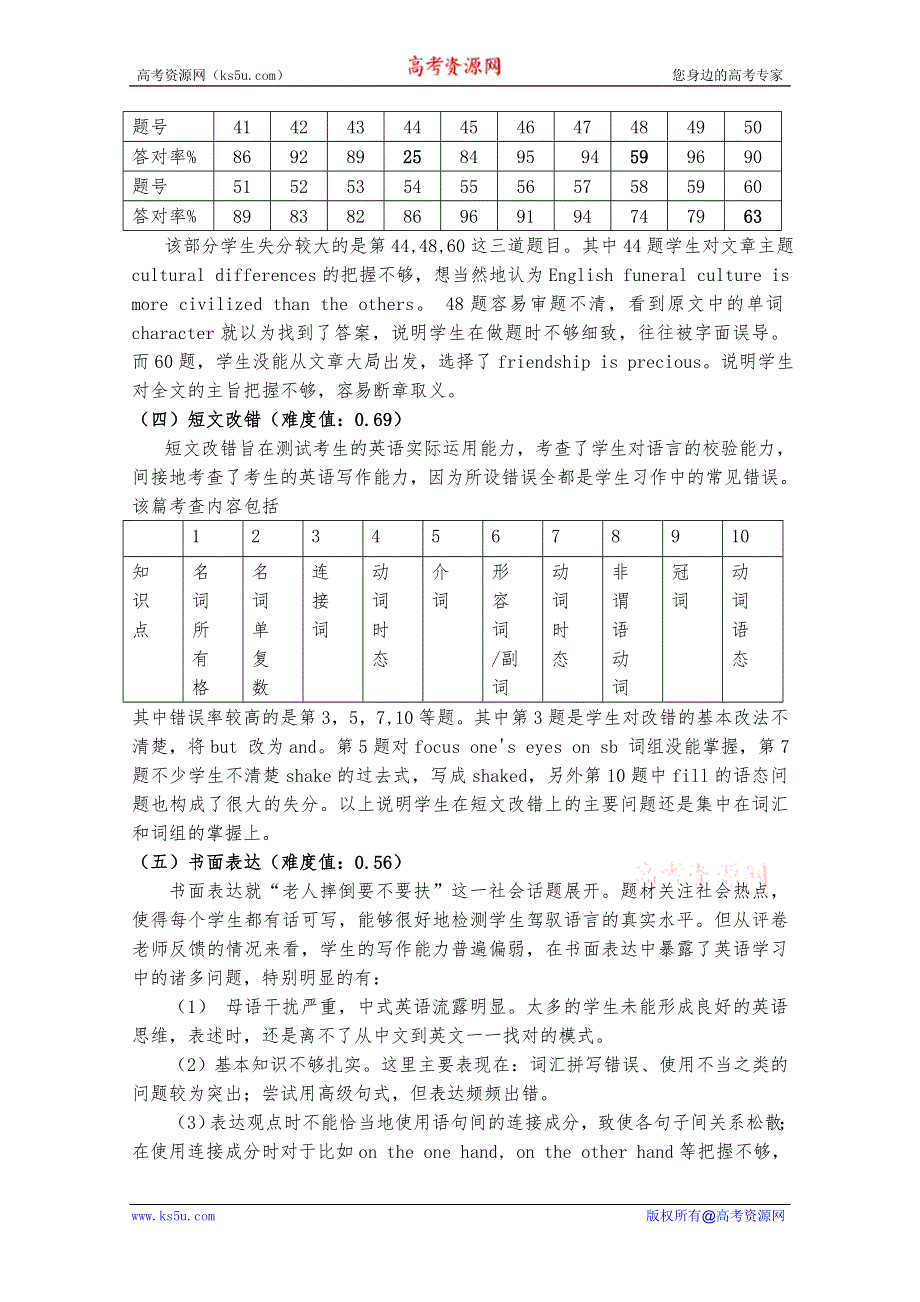 2012年温州市高三英语一模分析交流文稿：11、 立足词汇复习提升读写能力 （一类）.doc_第3页