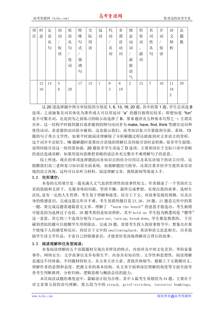 2012年温州市高三英语一模分析交流文稿：12、落实基础抓重点 加强训练求提高（二类）.doc_第2页