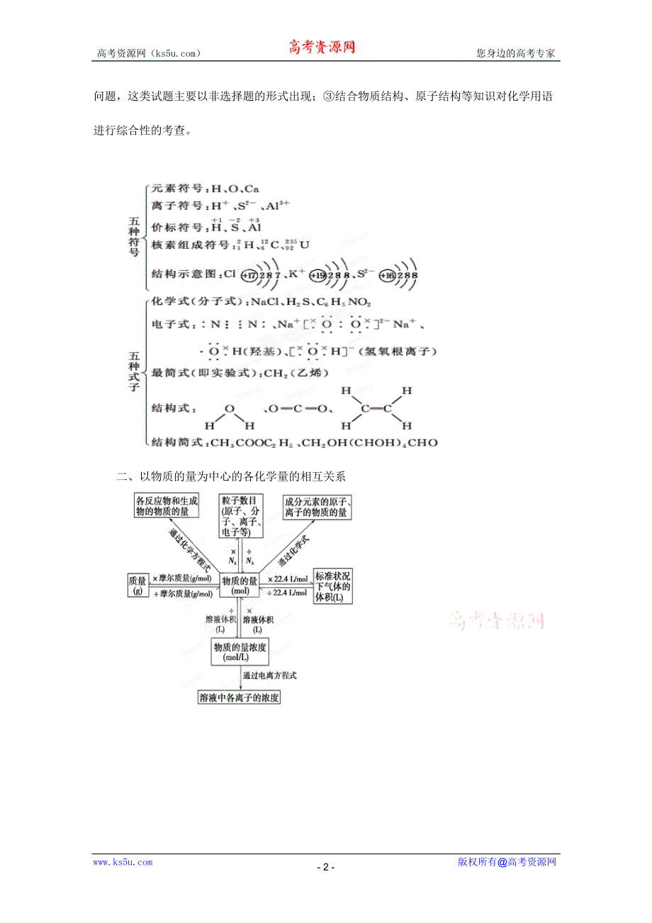 《原创》2012高考名师预测化学试题：知识点02 化学用语及常用计量.doc_第2页