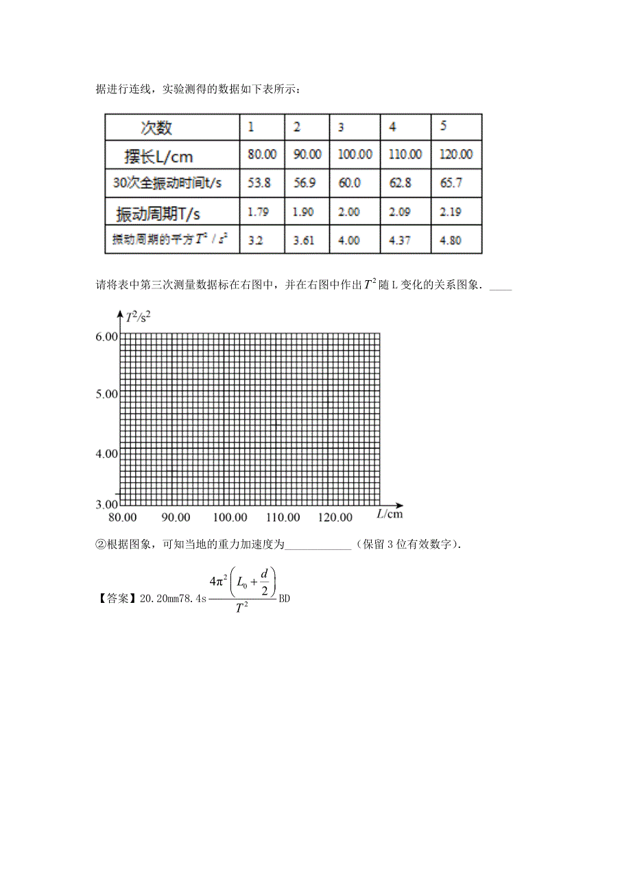 2022届高考物理一轮定基础精品汇编试题：专题20 选修3-3 3-4实验 WORD版含解析.doc_第2页