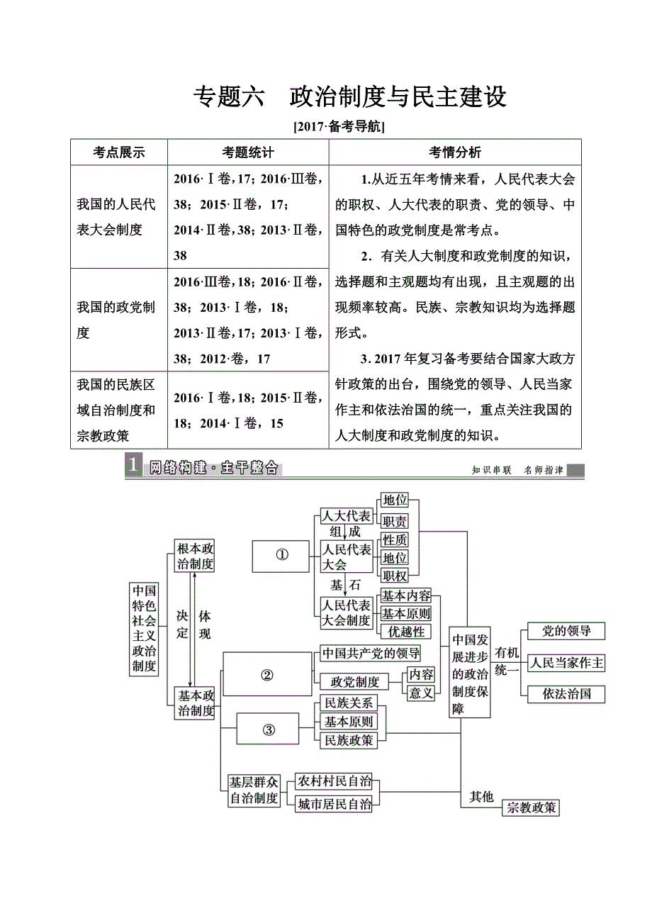 《导学教程》2017届高三政治二轮高考专题辅导与训练教师用书：第一篇 专题六　政治制度与民主建设 WORD版含解析.doc_第1页