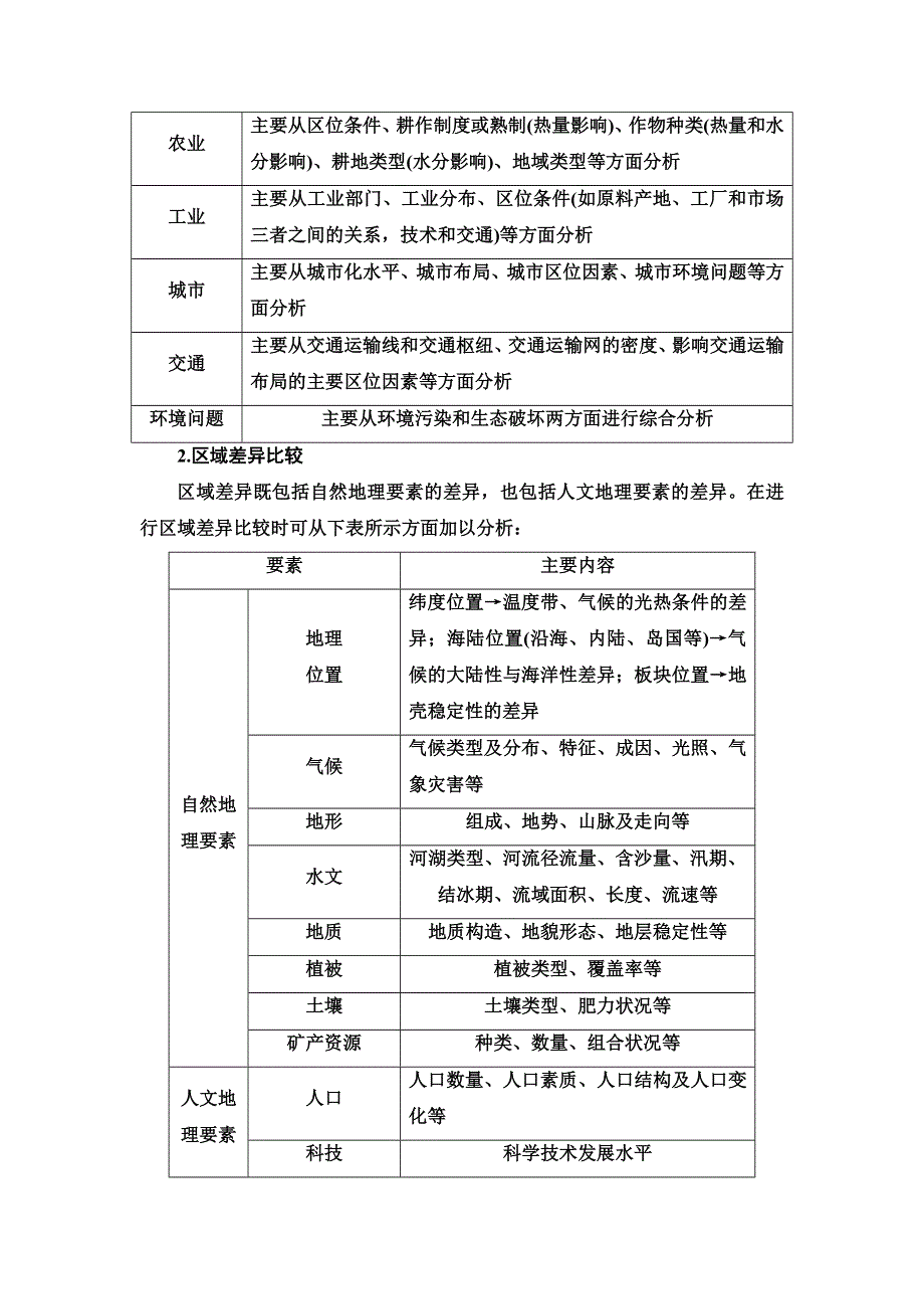 新教材2021-2022学年湘教版地理选择性必修二学案：第1章 认识区域 章末总结探究课 WORD版含解析.doc_第3页