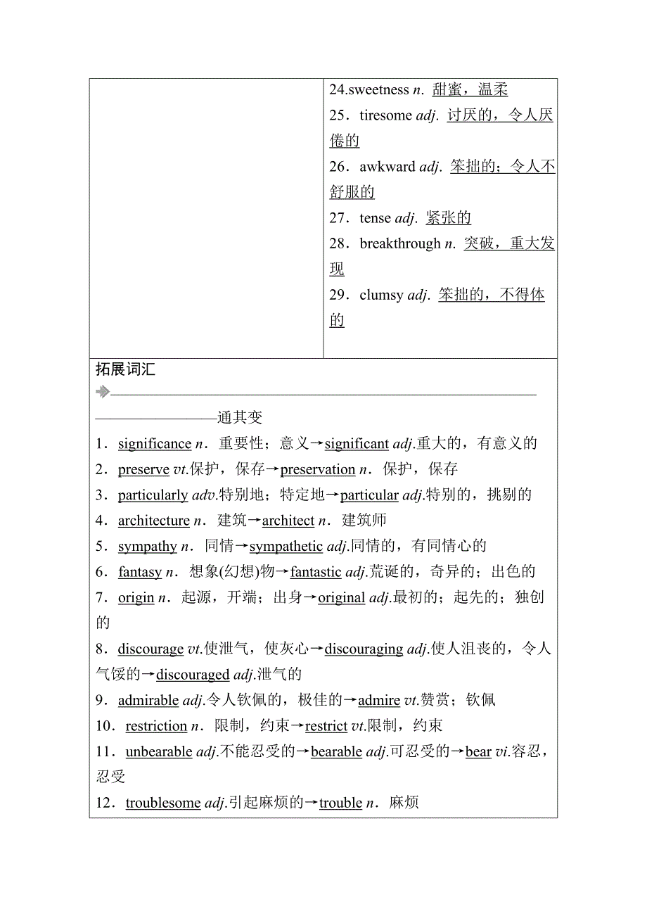 2021届高考英语调研大一轮复习北师大版精练：必修6 课时作业16A WORD版含答案.doc_第2页