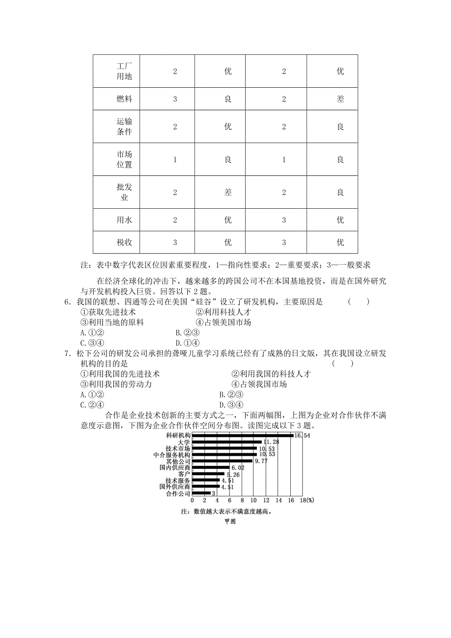 2012年高一地理：必修二第四章工业地域的形成和发展单元练习2（新人教必修二）.doc_第2页