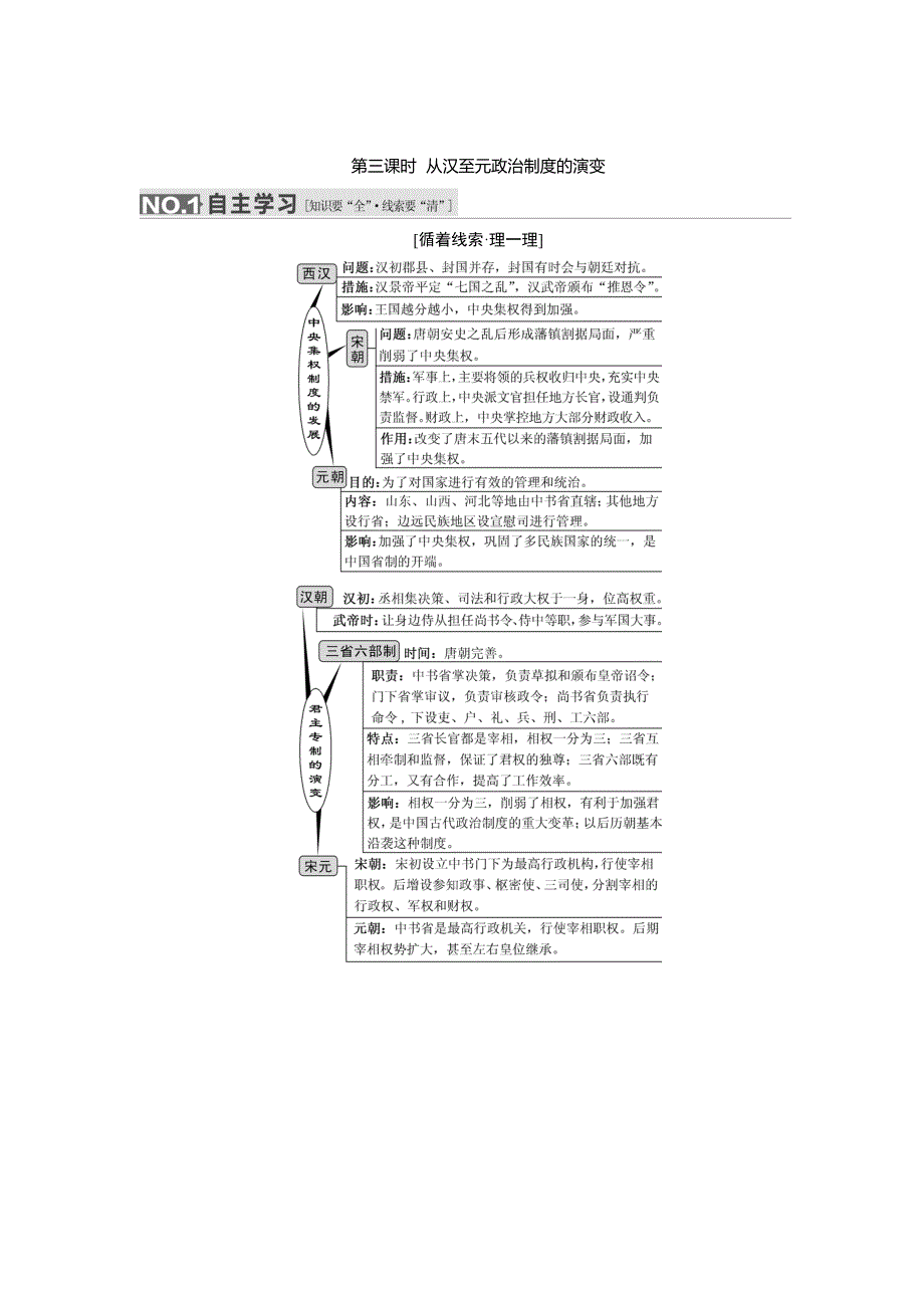 2016届高考历史（人教版）一轮复习第一单元第三课时　从汉至元政治制度的演变导学案.doc_第1页