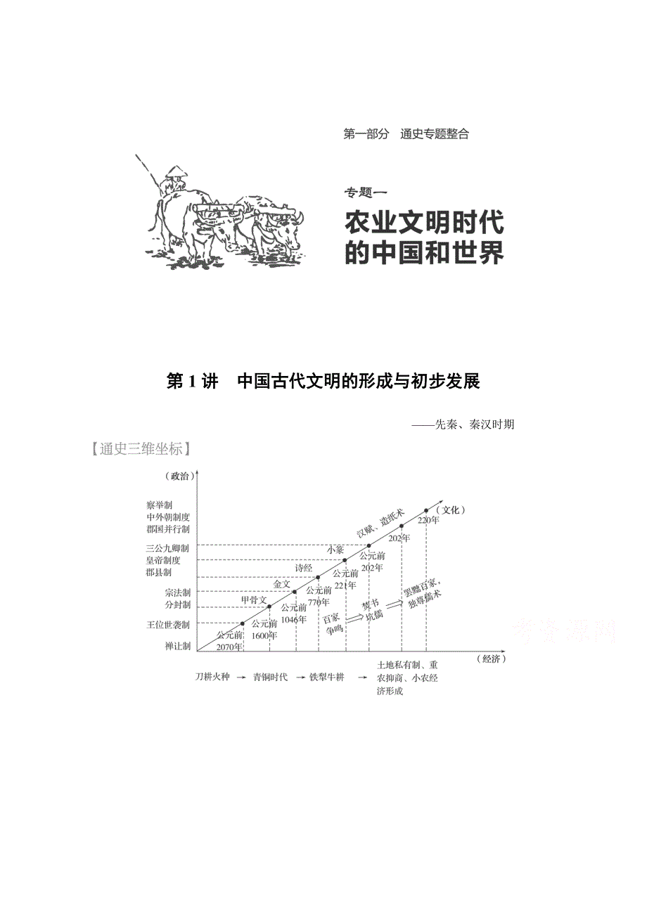 2016届高考历史（全国通用）考前三个月配套文档：第一部分 专题一第1讲中国古代文明的形成与初步发展—先秦、秦汉时期 WORD版含解析.doc_第1页