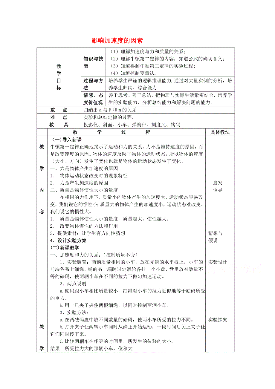 2014-2015学年高一物理（粤教版）必修1教案：4-2《影响加速度的因素》（2）.doc_第1页