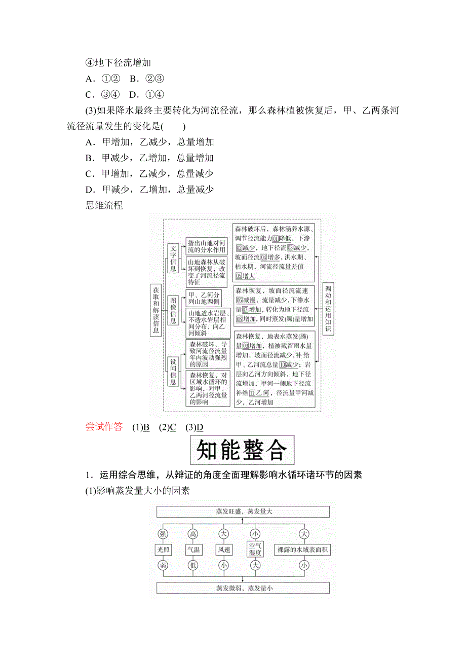 2020级届高考地理大二轮专题复习冲刺地理（创新版）教师用书 习题：专题三 水体运动规律 WORD版含解析.doc_第2页