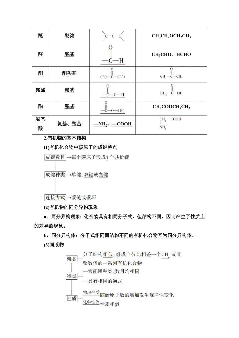 2022届高考统考化学鲁科版一轮复习教师用书：第2部分 第12章 第1节　有机物的结构、分类与命名 WORD版含解析.doc_第3页