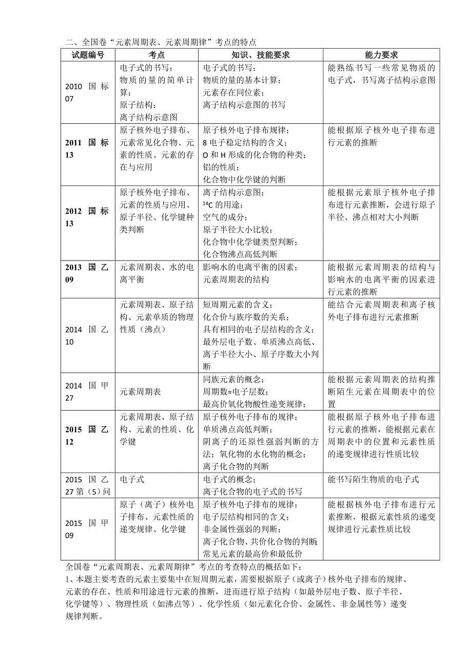 《广州2016高考复习》全国卷“元素周期表”考点的分析及建议（蒋俊洋） WORD版.doc_第3页