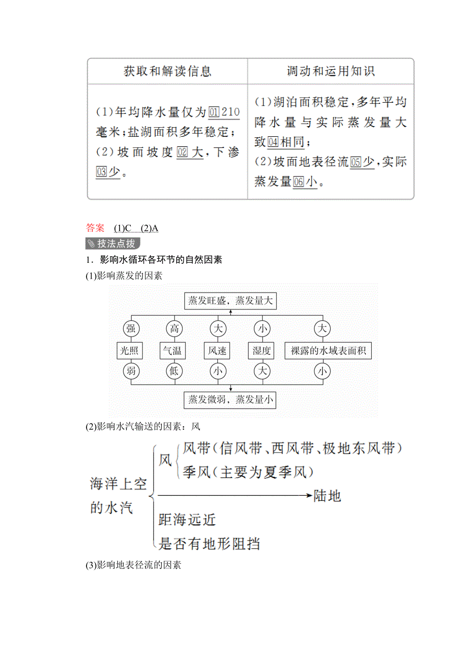 2020级届高考地理大二轮专题复习冲刺地理（经典版）教师用书 习题：第一编 专题四 水体及其运动 WORD版含解析.doc_第2页