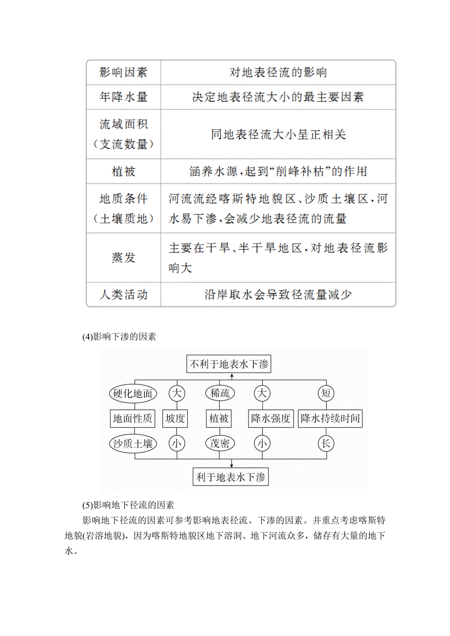 2020级届高考地理大二轮专题复习冲刺地理（经典版）教师用书 习题：第一编 专题四 水体及其运动 WORD版含解析.doc_第3页