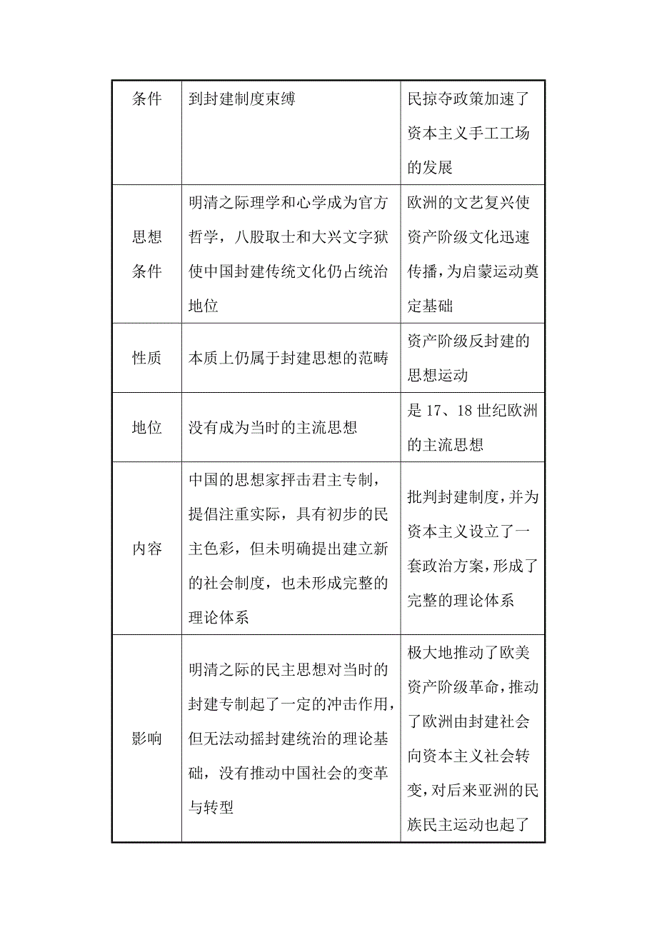 2016届高考岳麓版历史一轮复习 第13单元《从人文精神之源到科学理性时代》知识整合 .doc_第2页