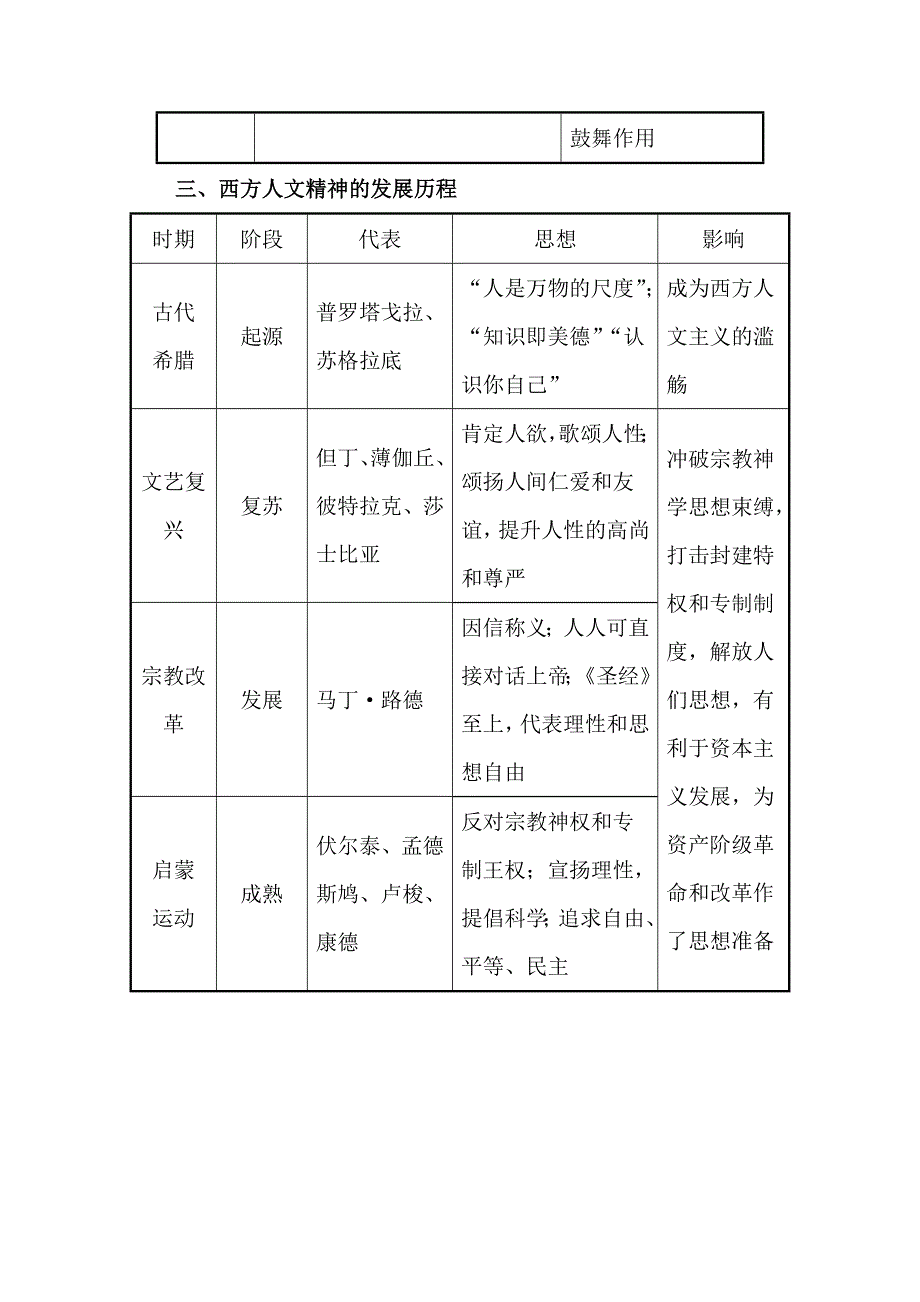 2016届高考岳麓版历史一轮复习 第13单元《从人文精神之源到科学理性时代》知识整合 .doc_第3页