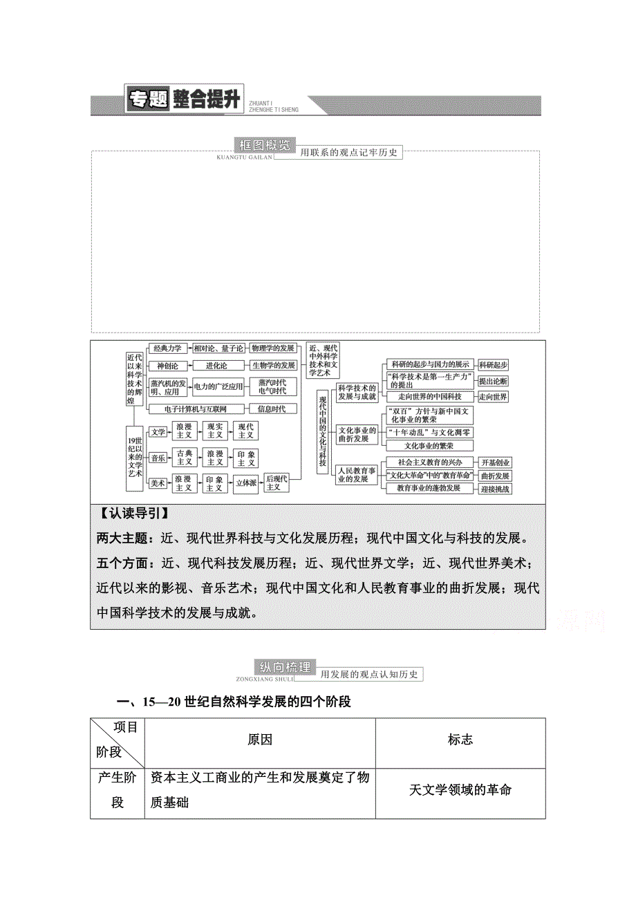 2022届高考统考历史人民版一轮复习教师用书：模块3 专题15 近代以来的世界科技与文化 专题整合提升 WORD版含解析.doc_第1页