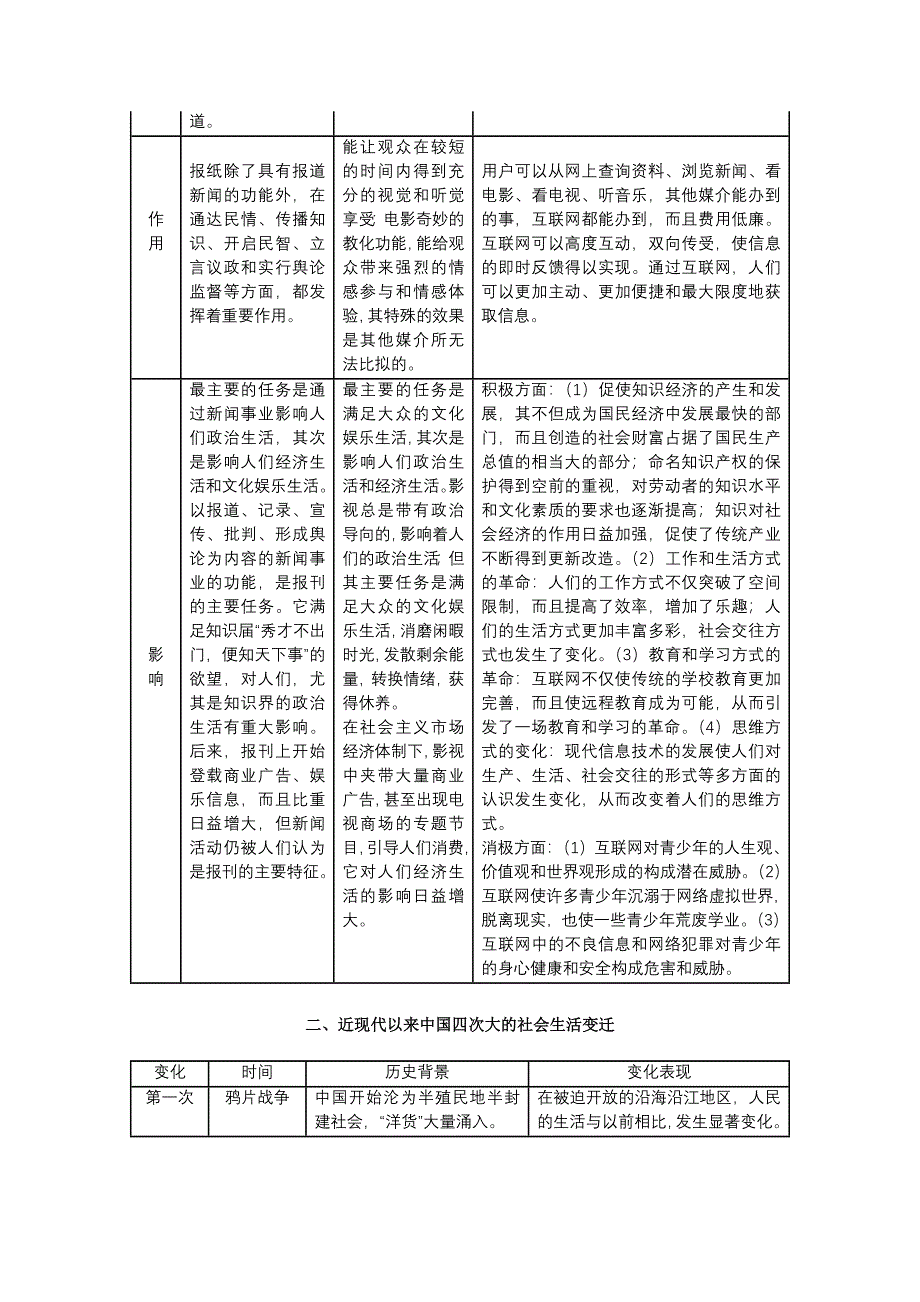 2012年高一历史试题：第16课《大众传媒的变迁》导与练（新人教版必修2）.doc_第2页