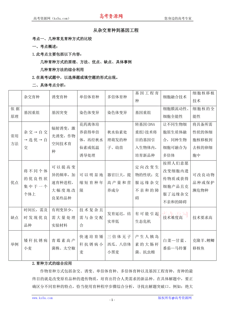 《原创》2013届高考生物考点精讲精析----育种与基因工程.doc_第1页