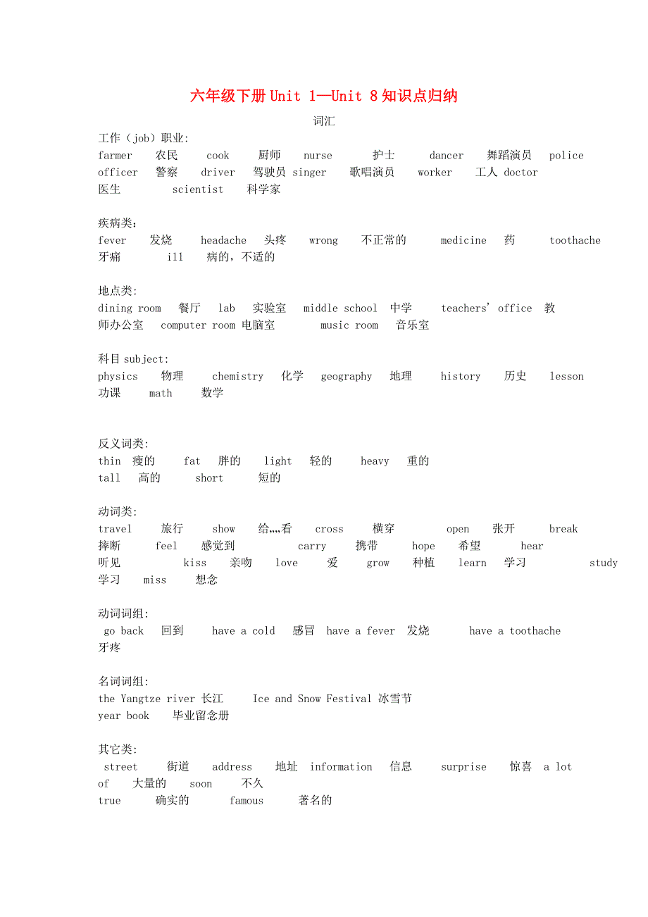 六年级英语下册 Unit 1-Unit 8知识点归纳 闽教版（三起）.doc_第1页