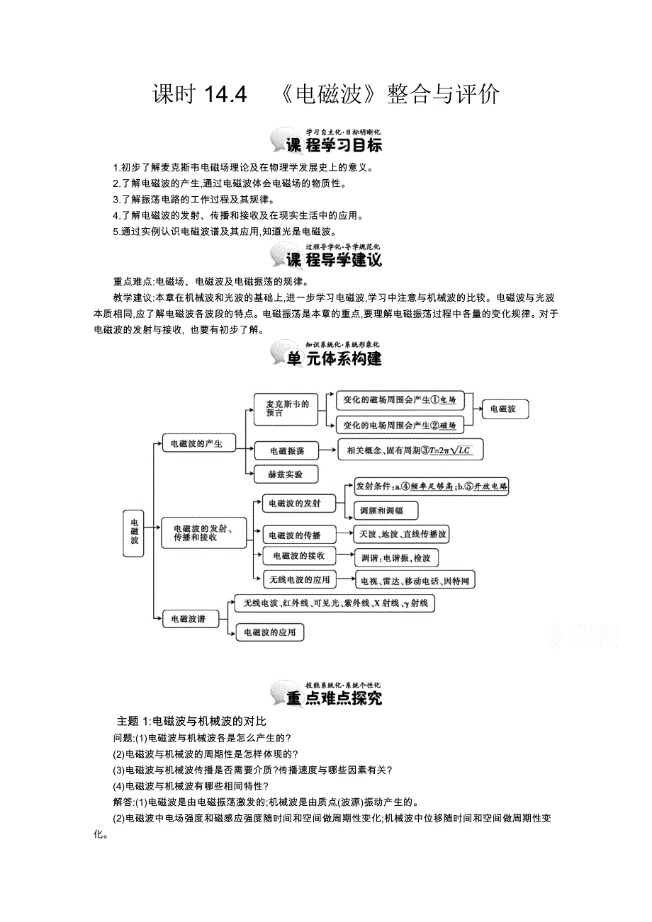 《导学案》2015版高中物理（人教版选修3-4）教师用书：14.4　《电磁波》整合与评价 讲义 WORD版含答案.doc_第1页