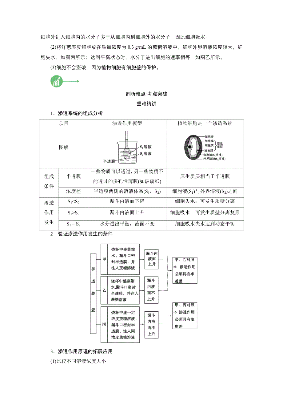 2022届高考生物（人教版）一轮总复习学案：必修1 第二单元 第4讲　物质进出细胞的方式 WORD版含答案.doc_第3页