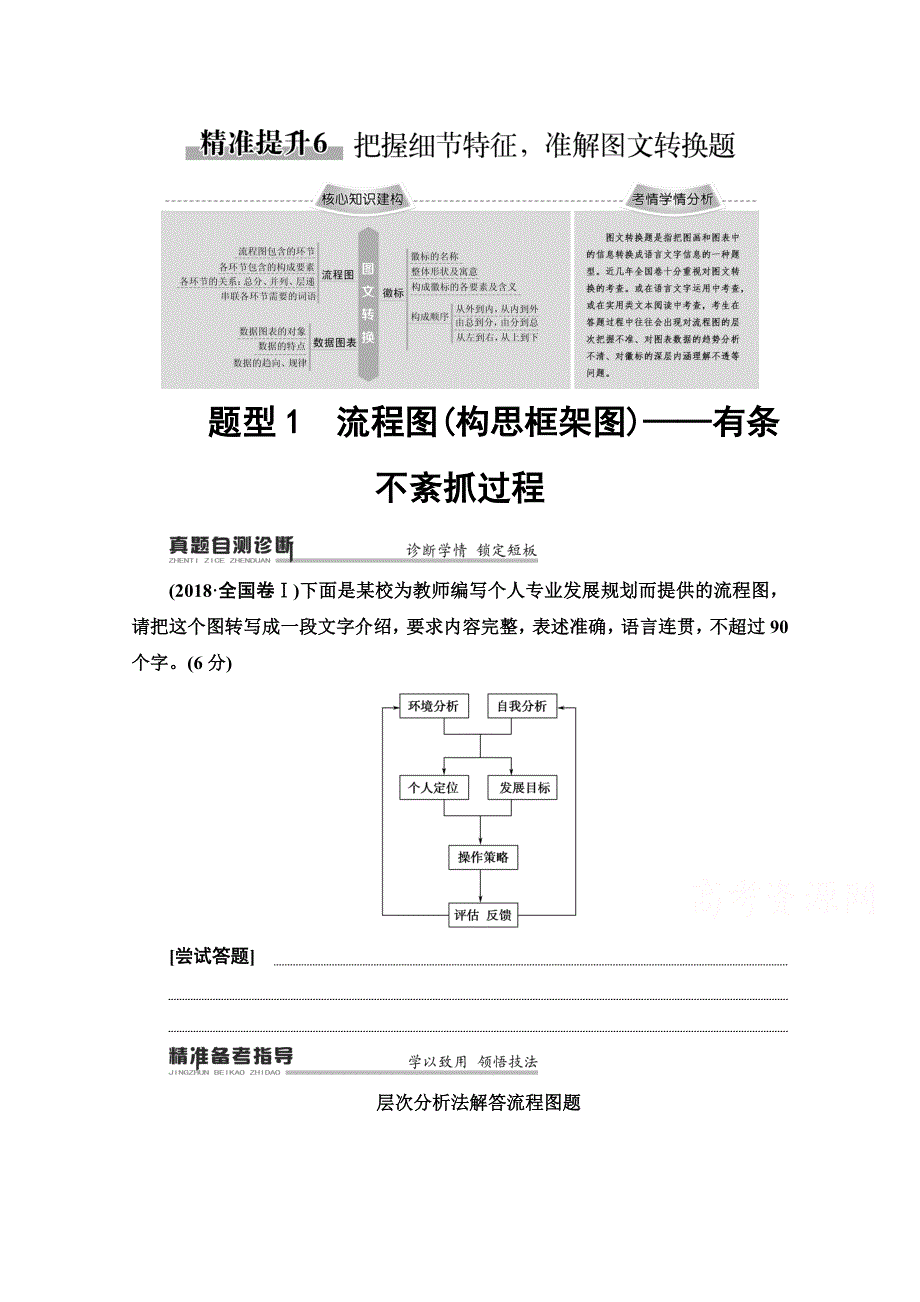 2020语文二轮通用版教师用书：专题7 精准提升6　题型1　流程图（构思框架图）——有条不紊抓过程 WORD版含解析.doc_第1页