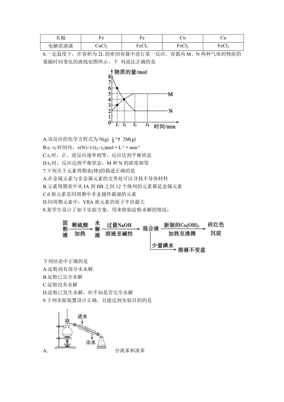 山东省枣庄市2021-2022学年高一下学期期末考试化学试题.docx_第2页